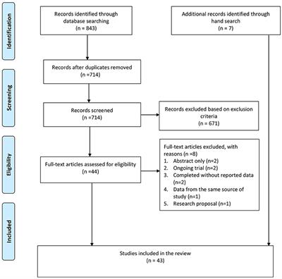 Effectiveness of TES and rTMS for the Treatment of Insomnia: Meta-Analysis and Meta-Regression of Randomized Sham-Controlled Trials